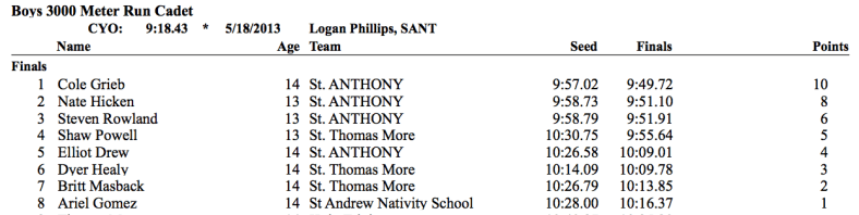 Screen Shot 2015-05-22 at 10.15.12 AM